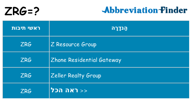 מה הפירוש zrg