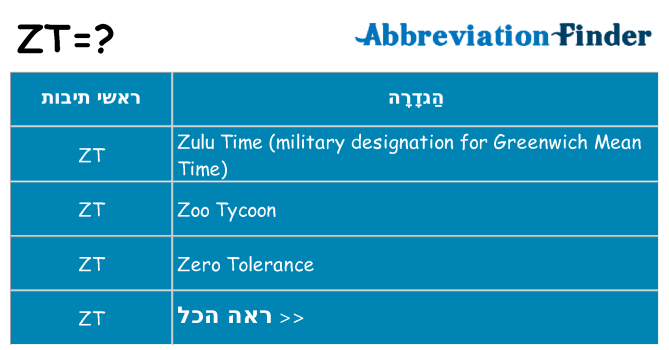 מה הפירוש zt