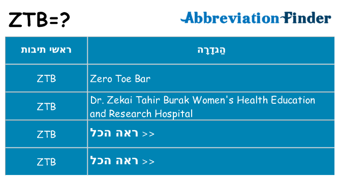 מה הפירוש ztb