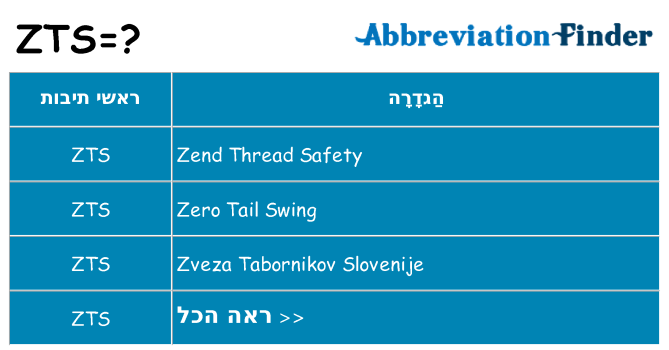 מה הפירוש zts