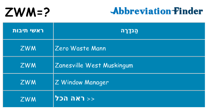 מה הפירוש zwm