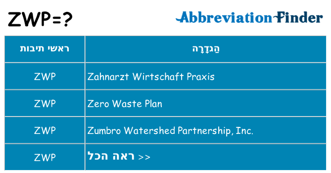 מה הפירוש zwp