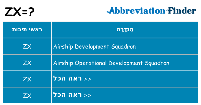 מה הפירוש zx