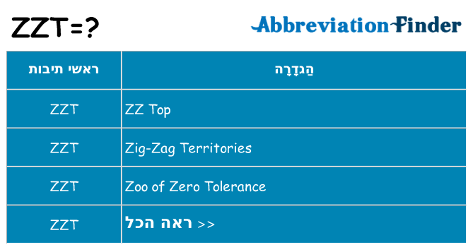 מה הפירוש zzt
