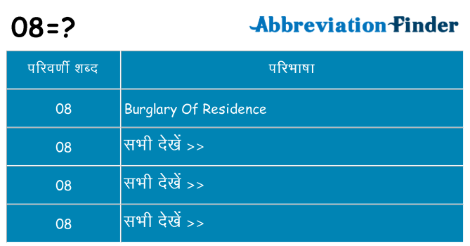 08 का क्या अर्थ है