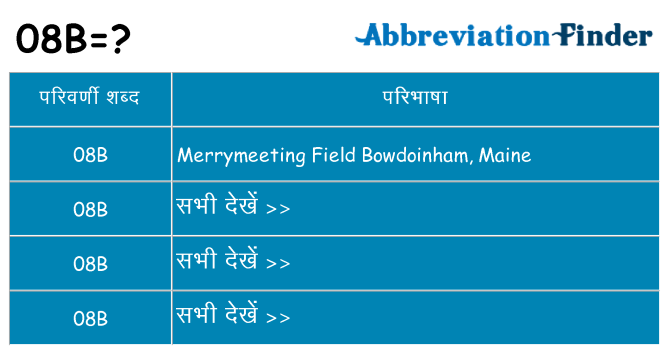 08b का क्या अर्थ है