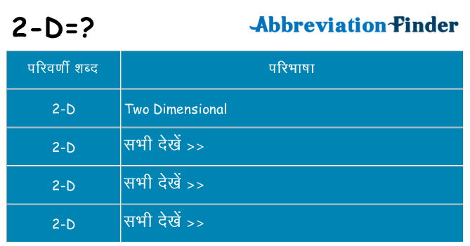 2-d का क्या अर्थ है