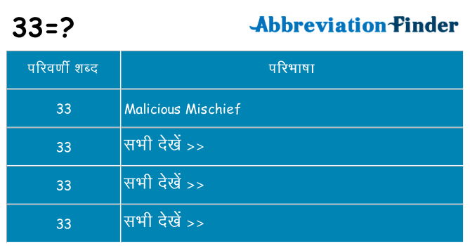 33 का क्या अर्थ है