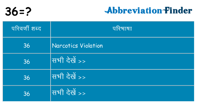 36 का क्या अर्थ है