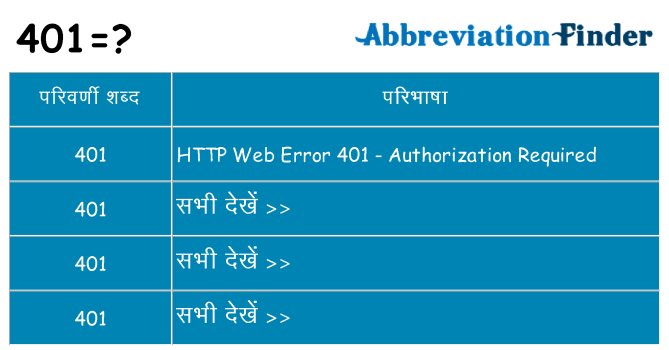 401 का क्या अर्थ है
