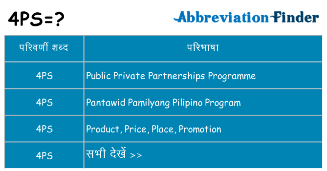 4ps का क्या अर्थ है