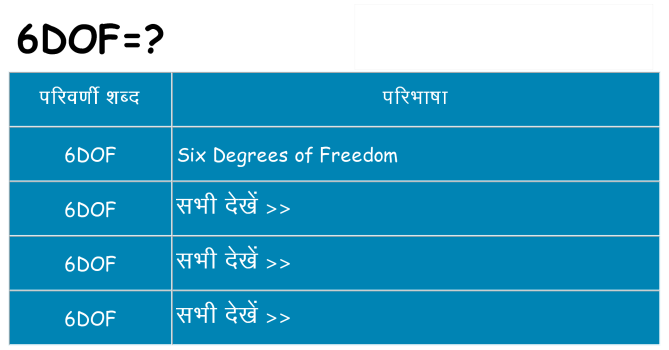 6dof का क्या अर्थ है