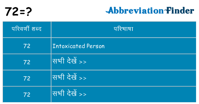 72 का क्या अर्थ है