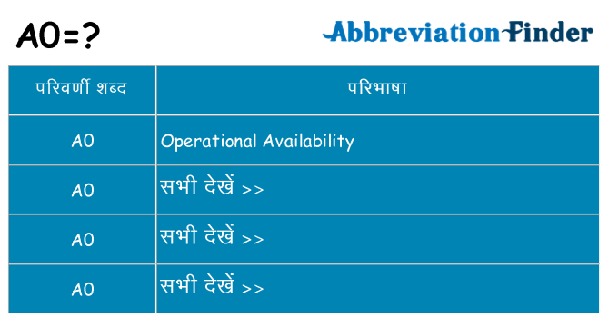 a0 का क्या अर्थ है