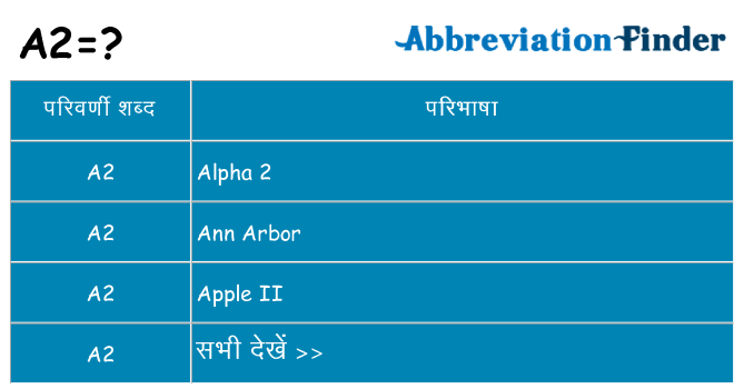 a2 का क्या अर्थ है
