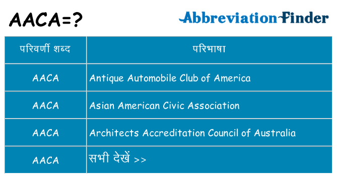 aaca का क्या अर्थ है