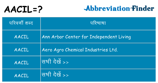 aacil का क्या अर्थ है