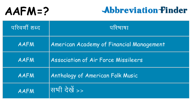 aafm का क्या अर्थ है