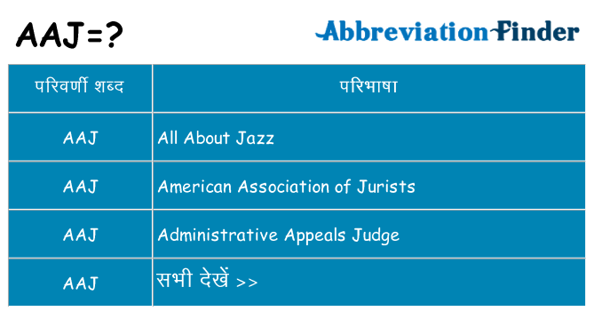 aaj का क्या अर्थ है