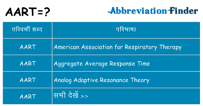 aart का क्या अर्थ है