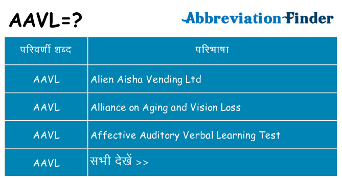 aavl का क्या अर्थ है