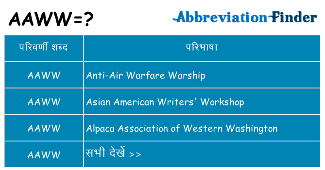 aaww का क्या अर्थ है