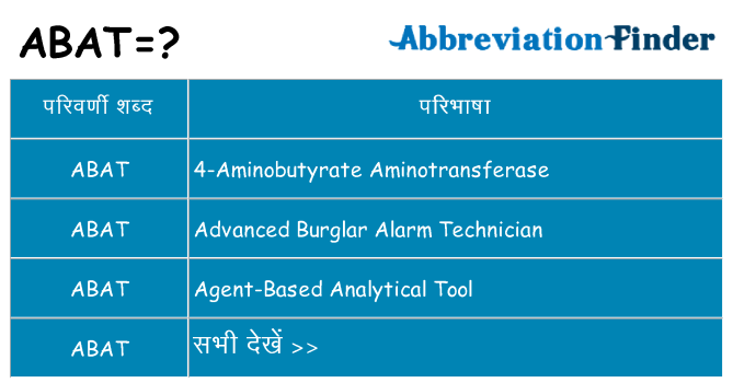 abat का क्या अर्थ है