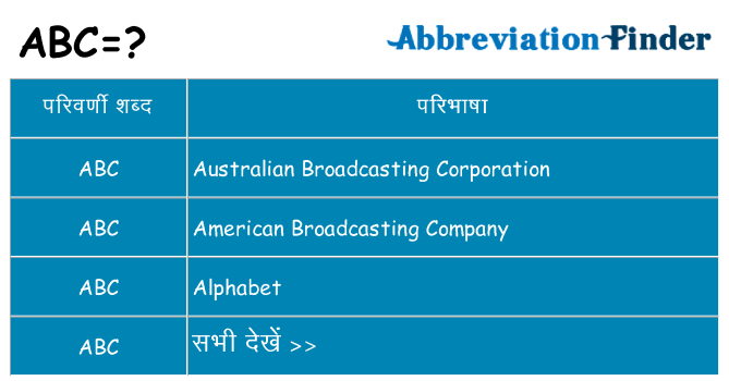 abc का क्या अर्थ है