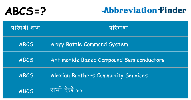 abcs का क्या अर्थ है