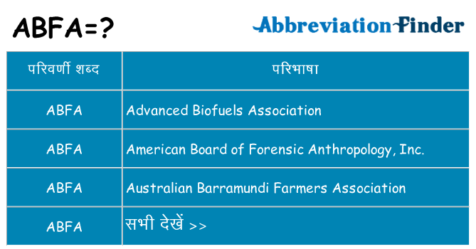 abfa का क्या अर्थ है