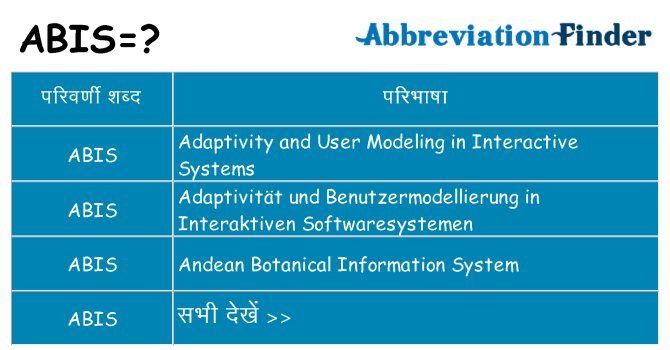 abis का क्या अर्थ है