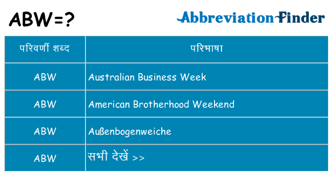 abw का क्या अर्थ है