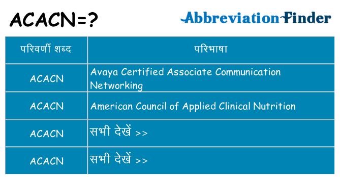 acacn का क्या अर्थ है