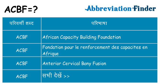 acbf का क्या अर्थ है