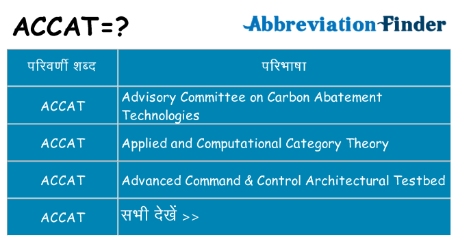 accat का क्या अर्थ है