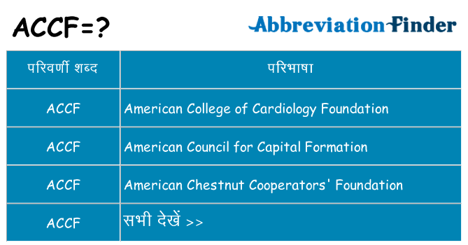 accf का क्या अर्थ है