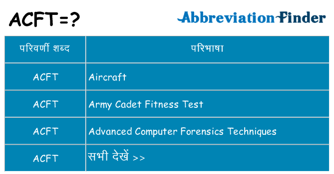 acft का क्या अर्थ है