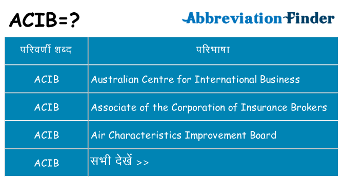 acib का क्या अर्थ है