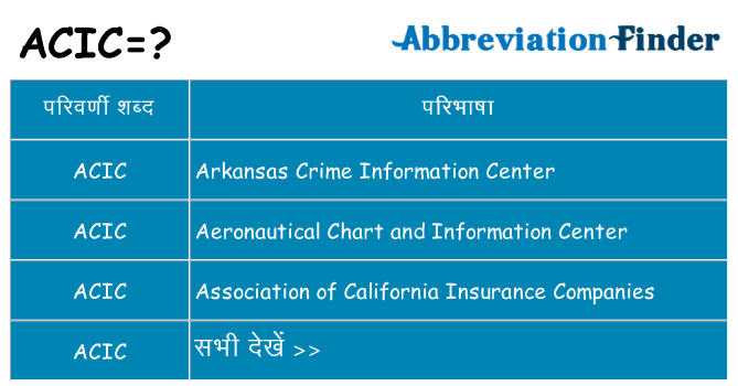 acic का क्या अर्थ है