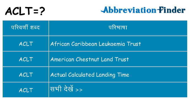 aclt का क्या अर्थ है