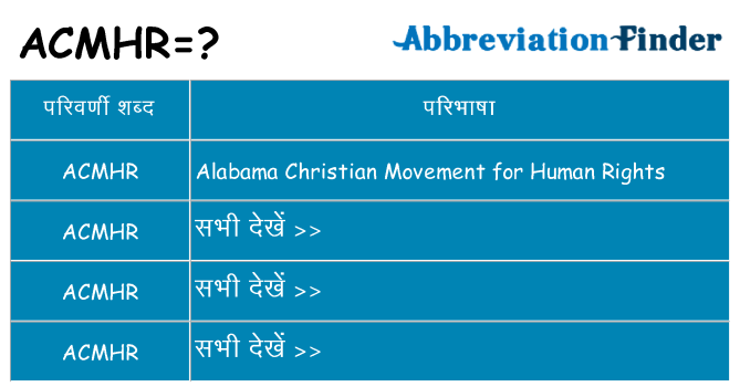 acmhr का क्या अर्थ है