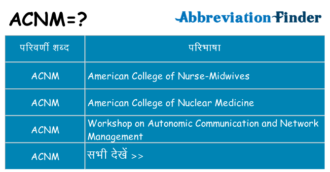 acnm का क्या अर्थ है