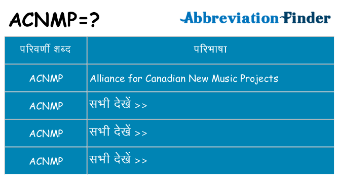 acnmp का क्या अर्थ है