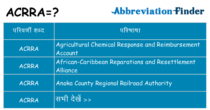 acrra का क्या अर्थ है