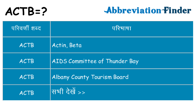 actb का क्या अर्थ है