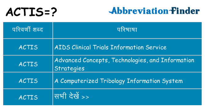 actis का क्या अर्थ है