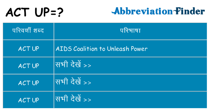 act-up का क्या अर्थ है