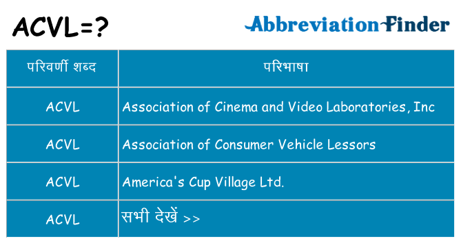 acvl का क्या अर्थ है