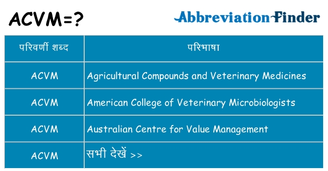 acvm का क्या अर्थ है