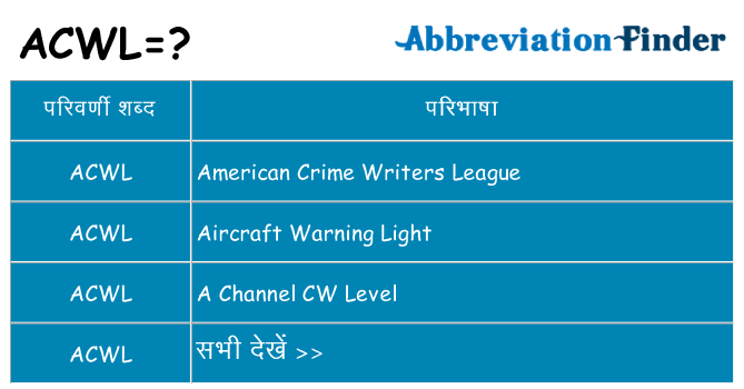 acwl का क्या अर्थ है